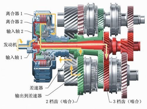 dsg变速器工作原理