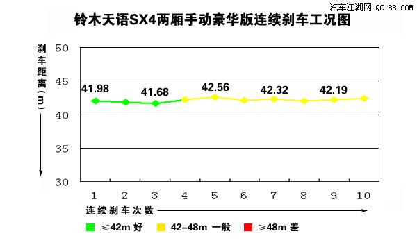 上海汽车集团申请车辆控制专利实现抑制电机发热降低能耗