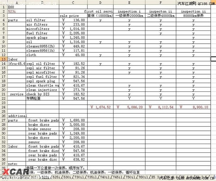 宝马320保养价格