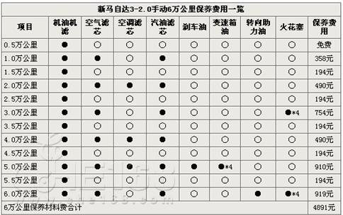 中端家庭用车 马自达3 2.0对比本田思域1.