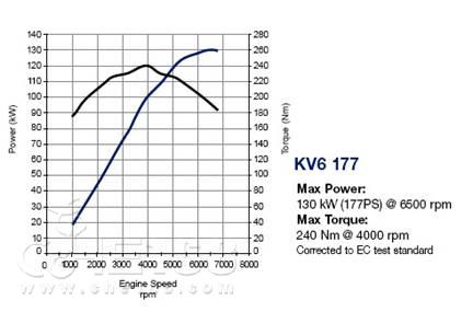 【图】真的是v6之王吗?揭秘上汽南汽v6发动机
