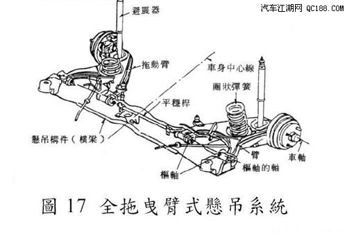 汽车知识全接触二 悬挂系统分类讲解篇