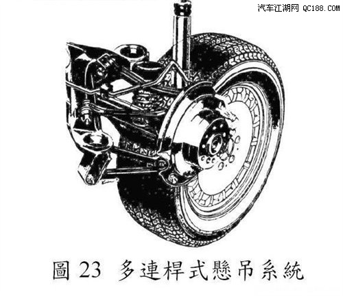 汽车知识全接触二 悬挂系统分类讲解篇