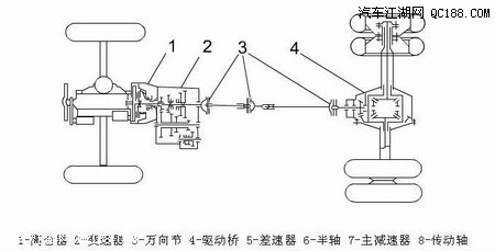 > 正文内容     传动系一般由离合器,变速器,万向传动装置,主减速器