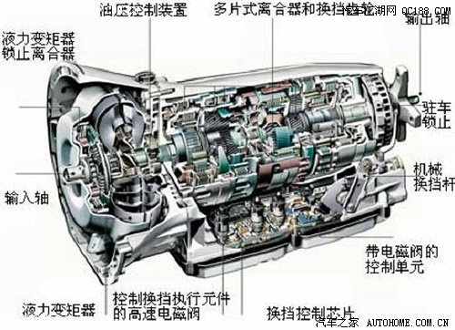 图为奔驰的变速器