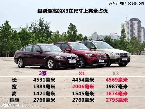 无界 宝马x1/x3及3系功能性研究报告篇