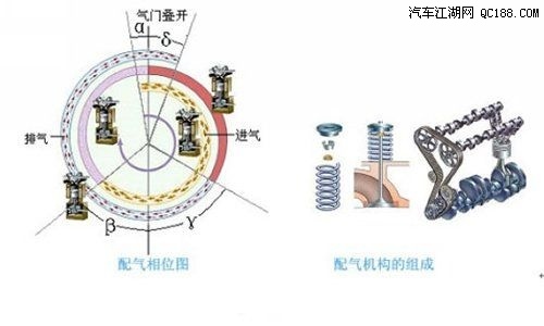 呼吸有道 解析发动机可变气门正时技术