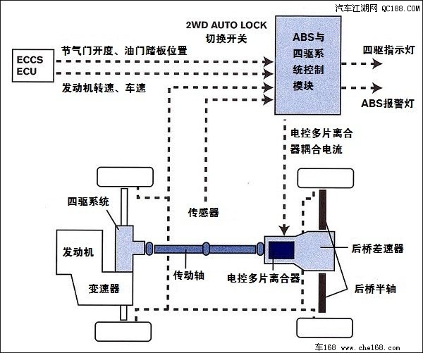 日产全模式四驱结构示意图