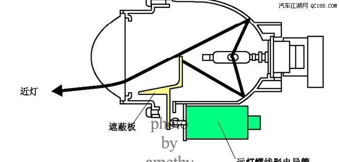 完美的切割线 睿翼改双光透镜氙气大灯