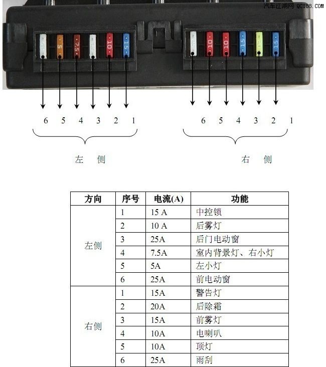 另外提供给大家一个bcm保险的示意图 在车上是没有提示的不晓得在说明