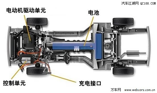 电力驱动及控制系统是电动汽车的核心,也是区别于内燃机汽车的最大不