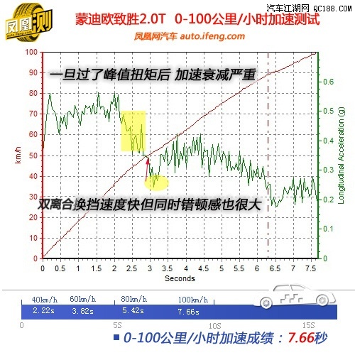 加速时转速多少合适 20110705171403585.jpg