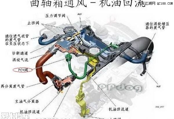 持续不断的改进 迈腾引擎机装油透气壶