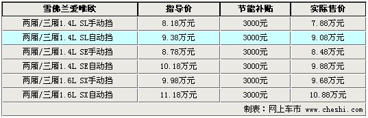 雪佛兰爱唯欧全系价格表