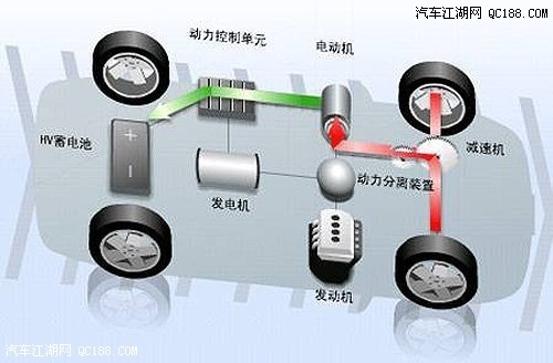 【图】环保科技盛行 简介丰田新能源动力车型_汽车网