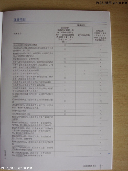 解读保养手册   依照保养手册所示,迈腾在车辆行驶至5000公里时