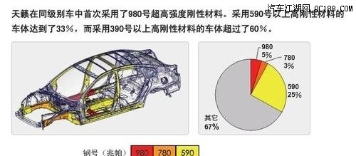 10余款家轿的车身钢板用料情况大揭秘,"最高强度钢"原来只是一个噱头