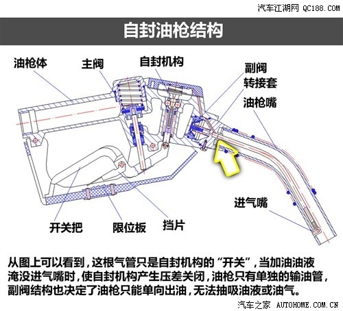 【图】屡见不鲜 聊聊"加油站偷油"那些事儿_汽车江湖