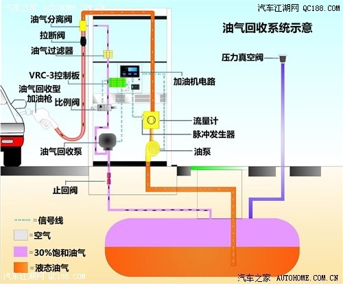 『带二次油气回收系统的加油设备示意图』