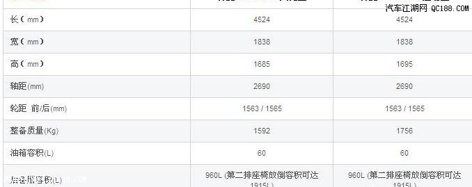 【图】翼虎1.6L的刹车成绩:41.43米,那2T翼虎