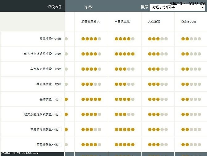 【2012年中国新车质量研究SM(IQS)报告_山东