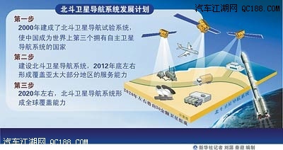 中国鼓励车载北斗图片_WWW.66152.COM
