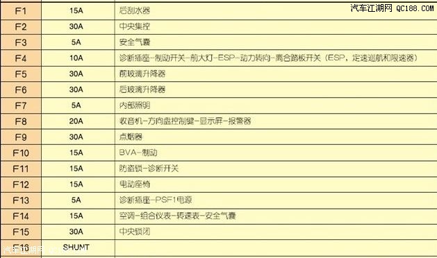 雪铁龙c4世嘉保险盒 雪铁龙世嘉保险盒说明