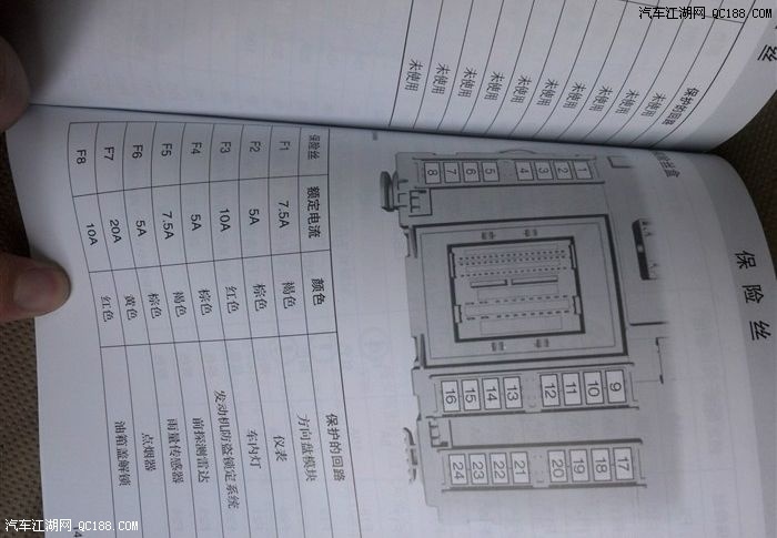 说明书上都有. 保险 丝盒 2016年12月1日 - 一般车