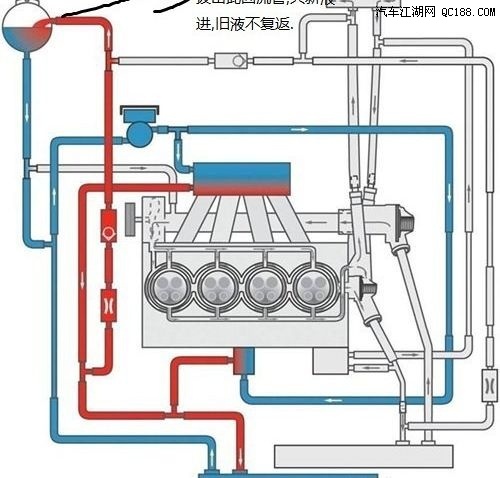 双离合变速箱结构示意图_汽车图片网