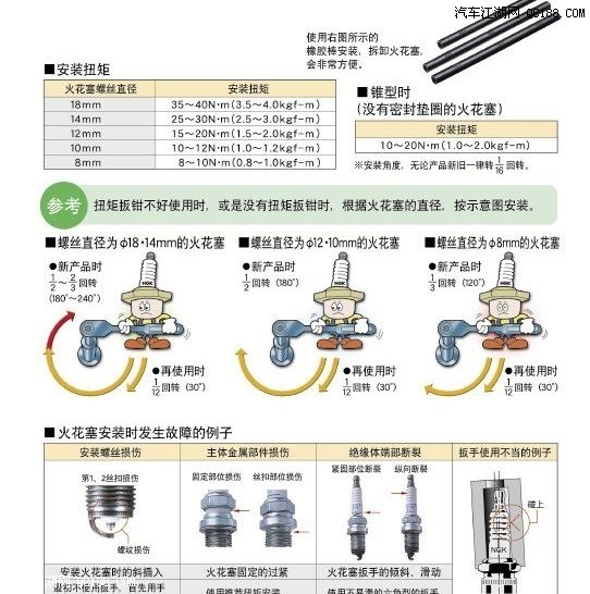 参考车友们的经验,为避免寿命耗尽后带来的其他问题,决定更换火花塞.