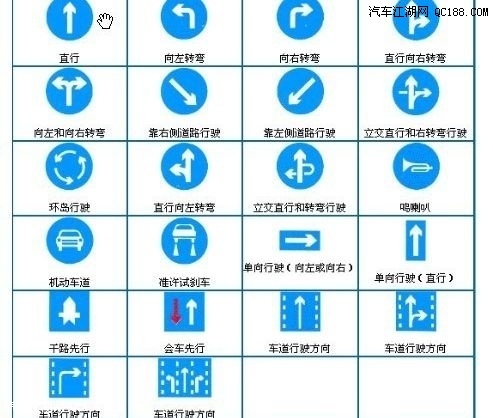 图解指示标志