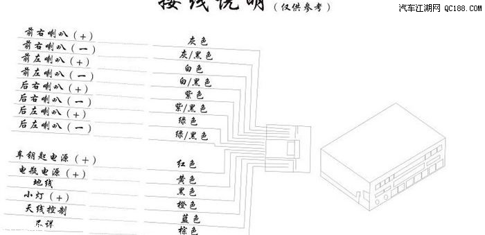 凯美瑞折腾dvd导航小记,阿尔派品牌,专车专用,音效确实不错