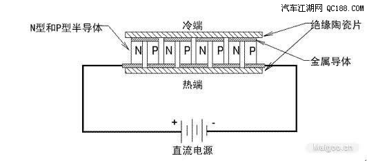 半导体制冷冰箱产业化发展的关键技术问题