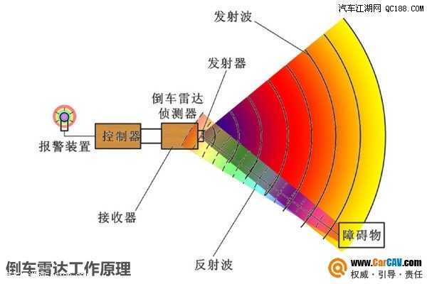 倒车雷达线路结构图