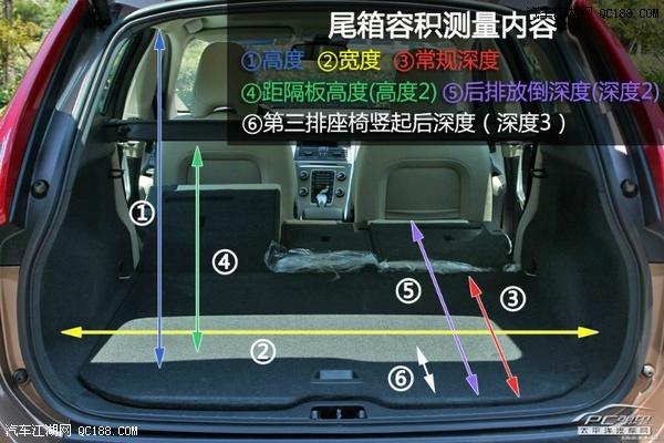 测试结果显示,自由光的后备箱尺寸在我们测试几台suv车型里,不算是