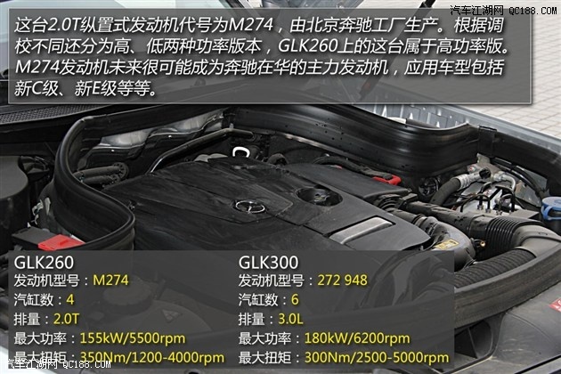 不到40万元的门槛 实测北京奔驰glk260