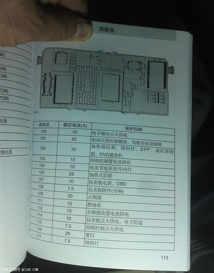 揽胜极光购车用车 2015年12月25日打开的中央保险丝盒,根