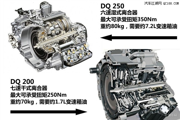 真实用还是有噱头?聊聊10速dsg变速器