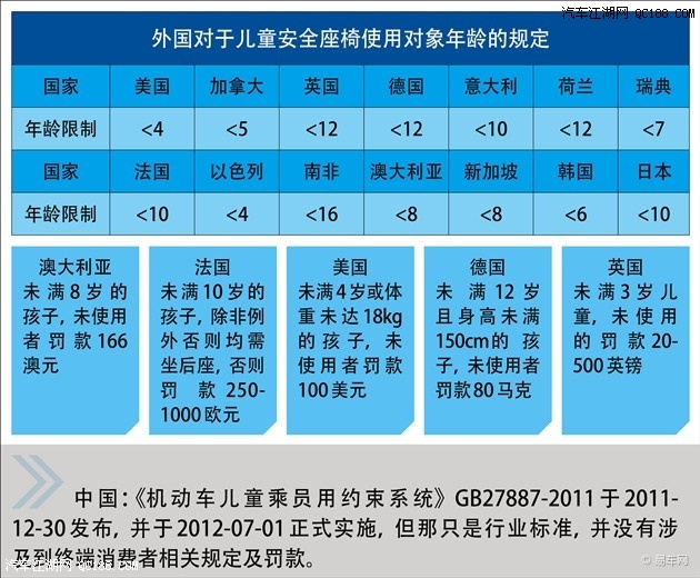 童车及配件与多款童装与聚硫防腐密封胶的区别