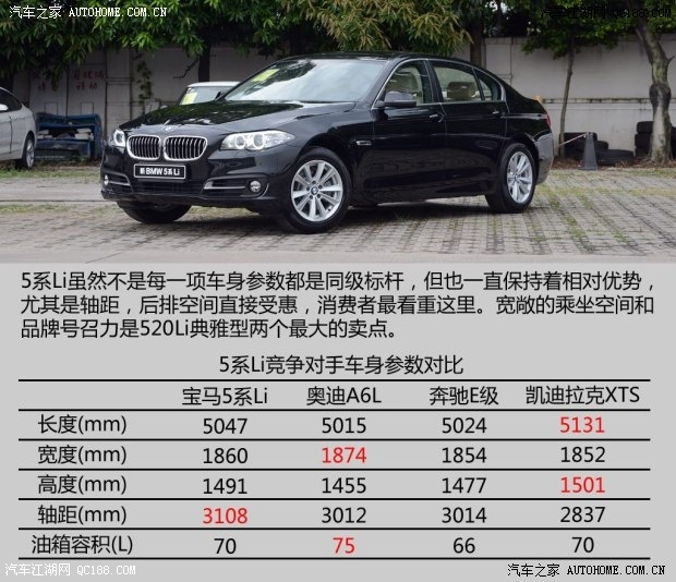 全系的最低配 实拍2014款宝马520li典雅