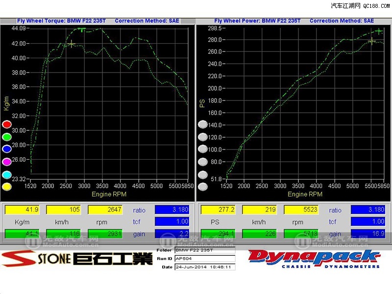 宝马m135i/m235i用巨石排气&Downpipe