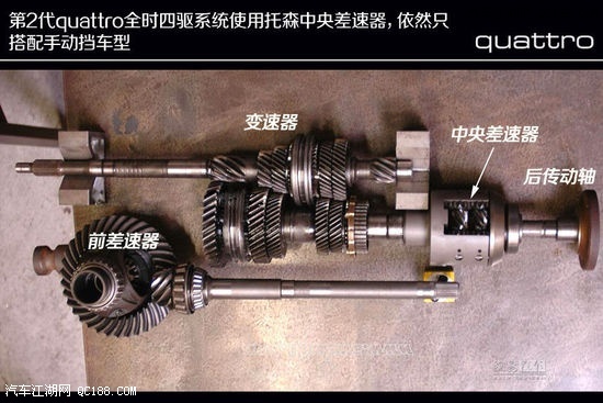 首页 汽车知识 汽车技术 > 正文内容 托森差速器是一类使用蜗轮式结构