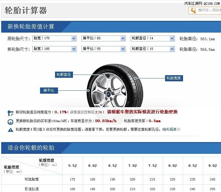 【图】幸福来了!北汽E系换轮毂轮胎分享