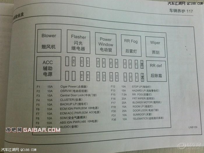 没有天窗的车型也有这颗保险丝.