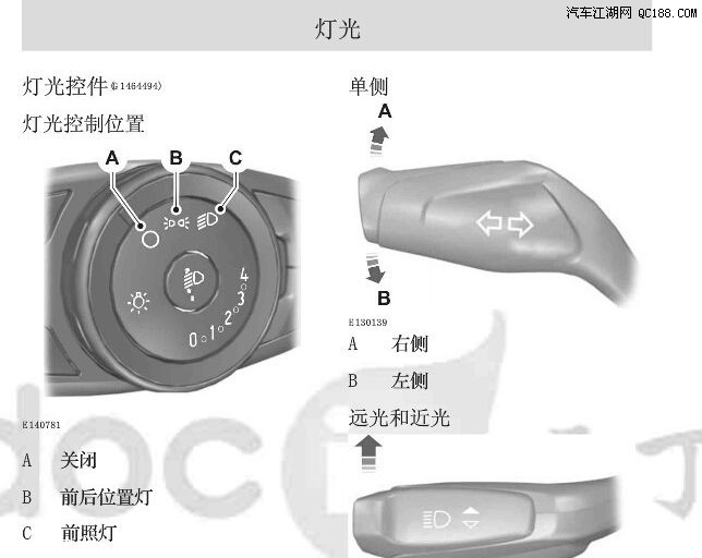 转向灯拨杆的使用方法,上下左右,搞不清楚上下左右方向的,看图