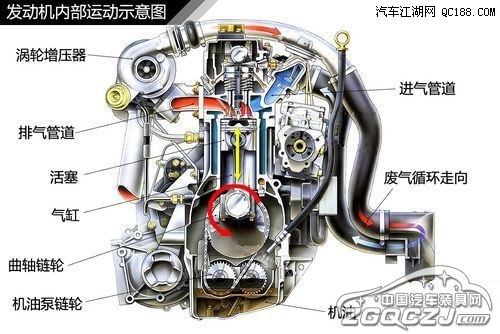 改装学堂之汽车发动机涡轮增压原理解读