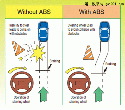 简单知识 abs防抱死系统的原理示意