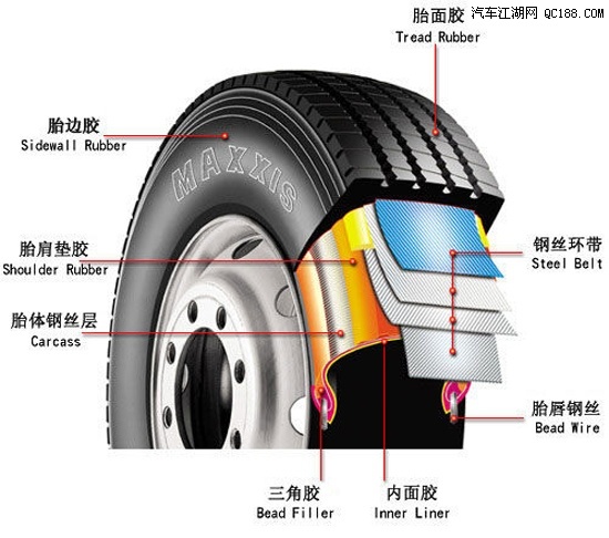 【图】轮胎面的符号代表什么