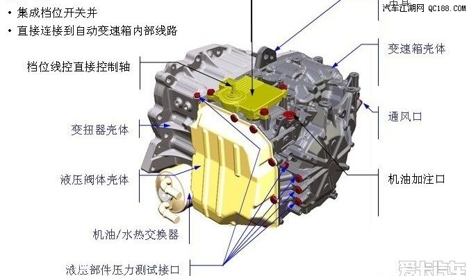 变速箱这位置漏油,4s说没得修,要换总成?更新变速箱结构图.