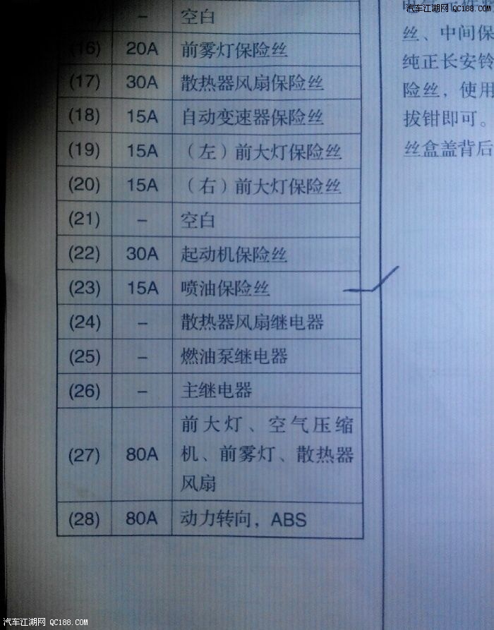 铃木 69 奥拓 69 奥拓被大雨淹了半个车轮,发现烧了三个保险丝,这